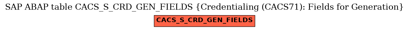 E-R Diagram for table CACS_S_CRD_GEN_FIELDS (Credentialing (CACS71): Fields for Generation)
