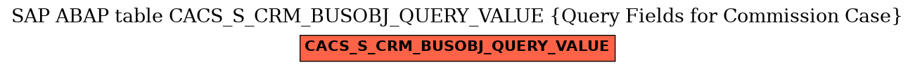 E-R Diagram for table CACS_S_CRM_BUSOBJ_QUERY_VALUE (Query Fields for Commission Case)