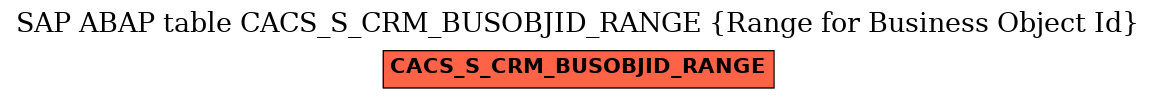 E-R Diagram for table CACS_S_CRM_BUSOBJID_RANGE (Range for Business Object Id)