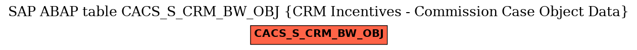 E-R Diagram for table CACS_S_CRM_BW_OBJ (CRM Incentives - Commission Case Object Data)