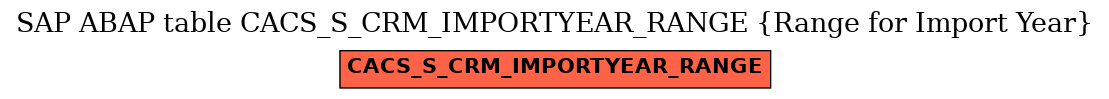 E-R Diagram for table CACS_S_CRM_IMPORTYEAR_RANGE (Range for Import Year)