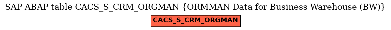 E-R Diagram for table CACS_S_CRM_ORGMAN (ORMMAN Data for Business Warehouse (BW))