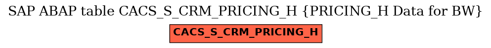 E-R Diagram for table CACS_S_CRM_PRICING_H (PRICING_H Data for BW)