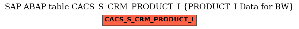 E-R Diagram for table CACS_S_CRM_PRODUCT_I (PRODUCT_I Data for BW)