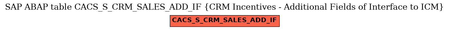 E-R Diagram for table CACS_S_CRM_SALES_ADD_IF (CRM Incentives - Additional Fields of Interface to ICM)