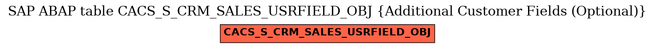 E-R Diagram for table CACS_S_CRM_SALES_USRFIELD_OBJ (Additional Customer Fields (Optional))