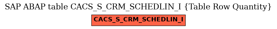 E-R Diagram for table CACS_S_CRM_SCHEDLIN_I (Table Row Quantity)
