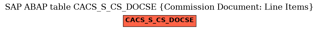 E-R Diagram for table CACS_S_CS_DOCSE (Commission Document: Line Items)