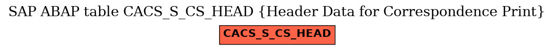 E-R Diagram for table CACS_S_CS_HEAD (Header Data for Correspondence Print)