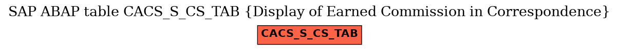 E-R Diagram for table CACS_S_CS_TAB (Display of Earned Commission in Correspondence)