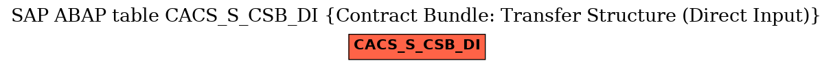 E-R Diagram for table CACS_S_CSB_DI (Contract Bundle: Transfer Structure (Direct Input))