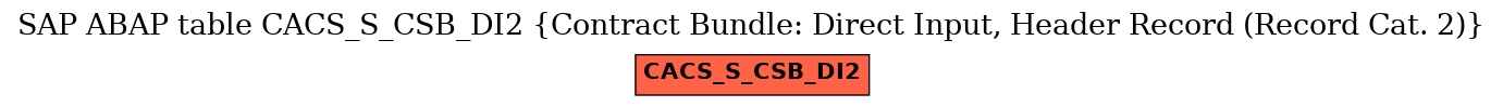 E-R Diagram for table CACS_S_CSB_DI2 (Contract Bundle: Direct Input, Header Record (Record Cat. 2))