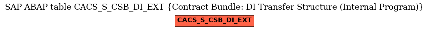 E-R Diagram for table CACS_S_CSB_DI_EXT (Contract Bundle: DI Transfer Structure (Internal Program))