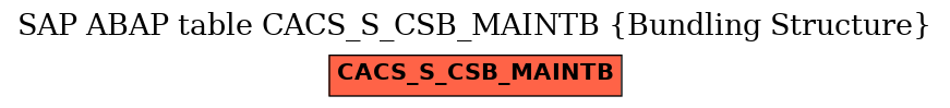 E-R Diagram for table CACS_S_CSB_MAINTB (Bundling Structure)