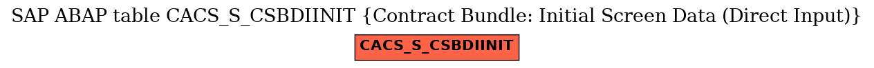 E-R Diagram for table CACS_S_CSBDIINIT (Contract Bundle: Initial Screen Data (Direct Input))