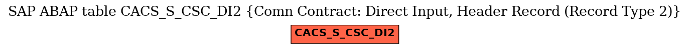 E-R Diagram for table CACS_S_CSC_DI2 (Comn Contract: Direct Input, Header Record (Record Type 2))