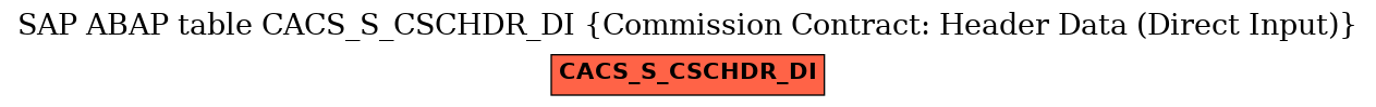 E-R Diagram for table CACS_S_CSCHDR_DI (Commission Contract: Header Data (Direct Input))