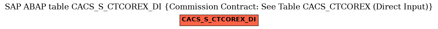 E-R Diagram for table CACS_S_CTCOREX_DI (Commission Contract: See Table CACS_CTCOREX (Direct Input))