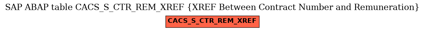 E-R Diagram for table CACS_S_CTR_REM_XREF (XREF Between Contract Number and Remuneration)