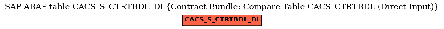 E-R Diagram for table CACS_S_CTRTBDL_DI (Contract Bundle: Compare Table CACS_CTRTBDL (Direct Input))