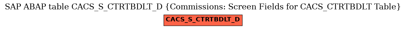 E-R Diagram for table CACS_S_CTRTBDLT_D (Commissions: Screen Fields for CACS_CTRTBDLT Table)