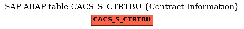 E-R Diagram for table CACS_S_CTRTBU (Contract Information)