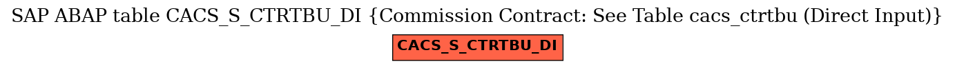 E-R Diagram for table CACS_S_CTRTBU_DI (Commission Contract: See Table cacs_ctrtbu (Direct Input))