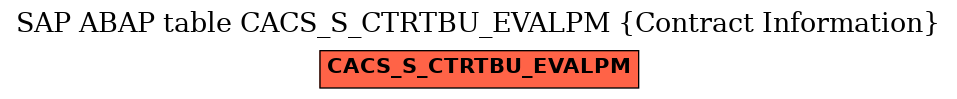 E-R Diagram for table CACS_S_CTRTBU_EVALPM (Contract Information)