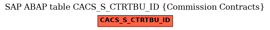 E-R Diagram for table CACS_S_CTRTBU_ID (Commission Contracts)