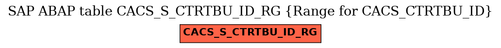 E-R Diagram for table CACS_S_CTRTBU_ID_RG (Range for CACS_CTRTBU_ID)