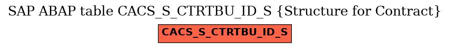 E-R Diagram for table CACS_S_CTRTBU_ID_S (Structure for Contract)