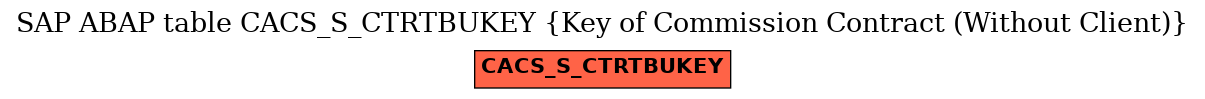 E-R Diagram for table CACS_S_CTRTBUKEY (Key of Commission Contract (Without Client))