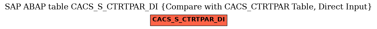 E-R Diagram for table CACS_S_CTRTPAR_DI (Compare with CACS_CTRTPAR Table, Direct Input)