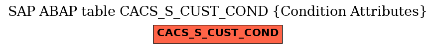 E-R Diagram for table CACS_S_CUST_COND (Condition Attributes)