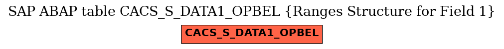 E-R Diagram for table CACS_S_DATA1_OPBEL (Ranges Structure for Field 1)