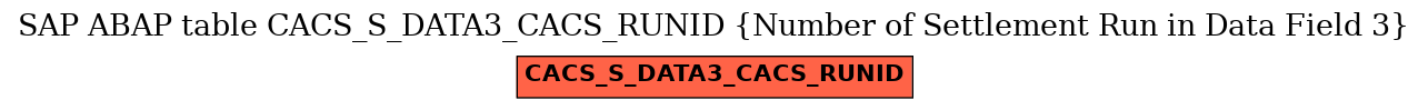 E-R Diagram for table CACS_S_DATA3_CACS_RUNID (Number of Settlement Run in Data Field 3)