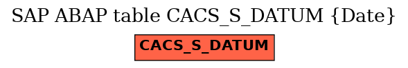 E-R Diagram for table CACS_S_DATUM (Date)