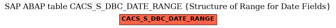 E-R Diagram for table CACS_S_DBC_DATE_RANGE (Structure of Range for Date Fields)