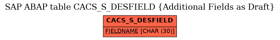 E-R Diagram for table CACS_S_DESFIELD (Additional Fields as Draft)