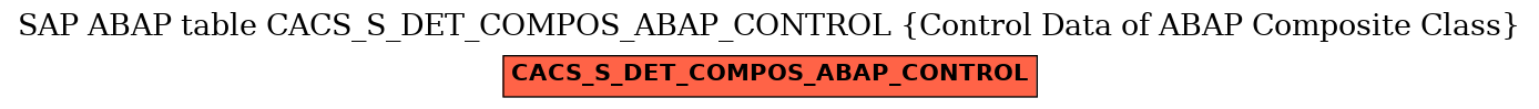 E-R Diagram for table CACS_S_DET_COMPOS_ABAP_CONTROL (Control Data of ABAP Composite Class)