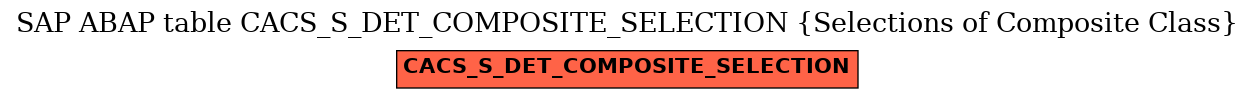 E-R Diagram for table CACS_S_DET_COMPOSITE_SELECTION (Selections of Composite Class)