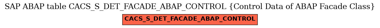 E-R Diagram for table CACS_S_DET_FACADE_ABAP_CONTROL (Control Data of ABAP Facade Class)