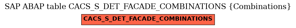 E-R Diagram for table CACS_S_DET_FACADE_COMBINATIONS (Combinations)