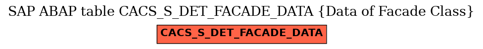 E-R Diagram for table CACS_S_DET_FACADE_DATA (Data of Facade Class)