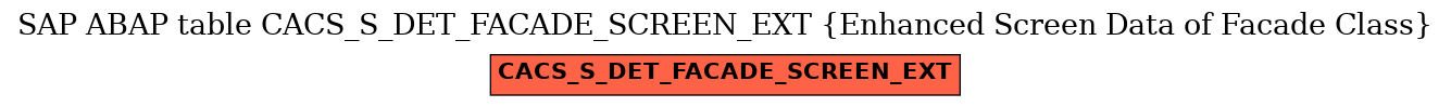 E-R Diagram for table CACS_S_DET_FACADE_SCREEN_EXT (Enhanced Screen Data of Facade Class)