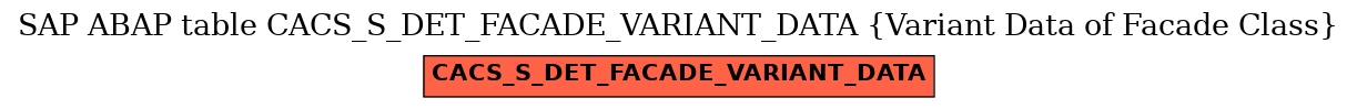 E-R Diagram for table CACS_S_DET_FACADE_VARIANT_DATA (Variant Data of Facade Class)