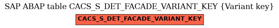 E-R Diagram for table CACS_S_DET_FACADE_VARIANT_KEY (Variant key)