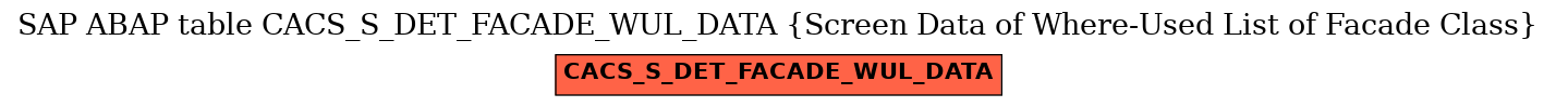 E-R Diagram for table CACS_S_DET_FACADE_WUL_DATA (Screen Data of Where-Used List of Facade Class)