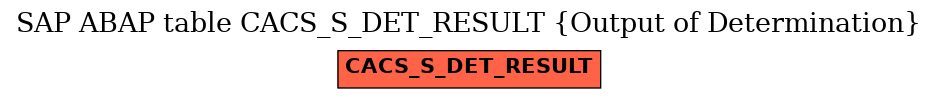 E-R Diagram for table CACS_S_DET_RESULT (Output of Determination)