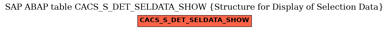 E-R Diagram for table CACS_S_DET_SELDATA_SHOW (Structure for Display of Selection Data)